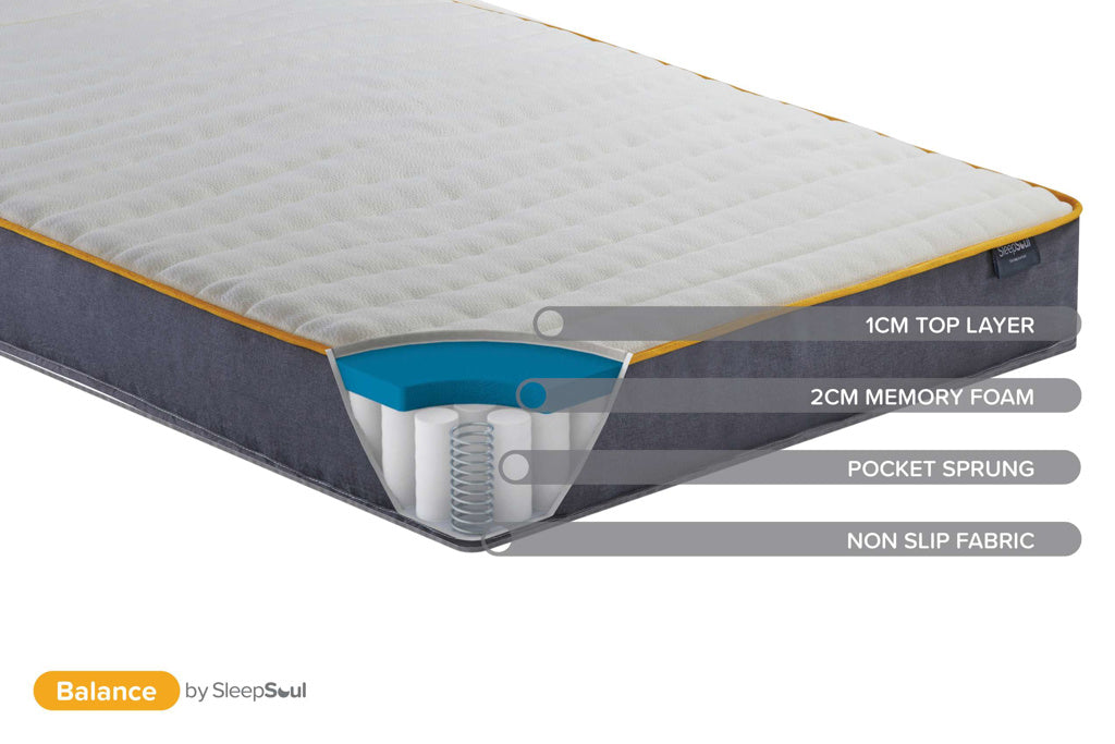 Sleepsoul Balance 800 Mattress - Double 3