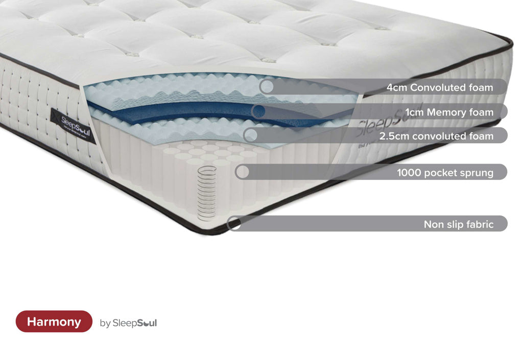 SleepSoul Harmony 1000 Pocket Sprung Mattress - Double 7