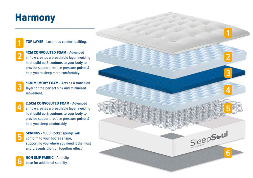 SleepSoul Harmony 1000 Pocket Sprung Mattress - Double 6