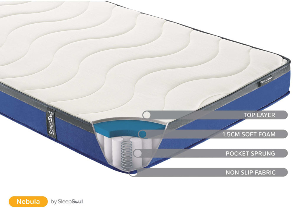 Sleepsoul Nebula Mattress - Double 4