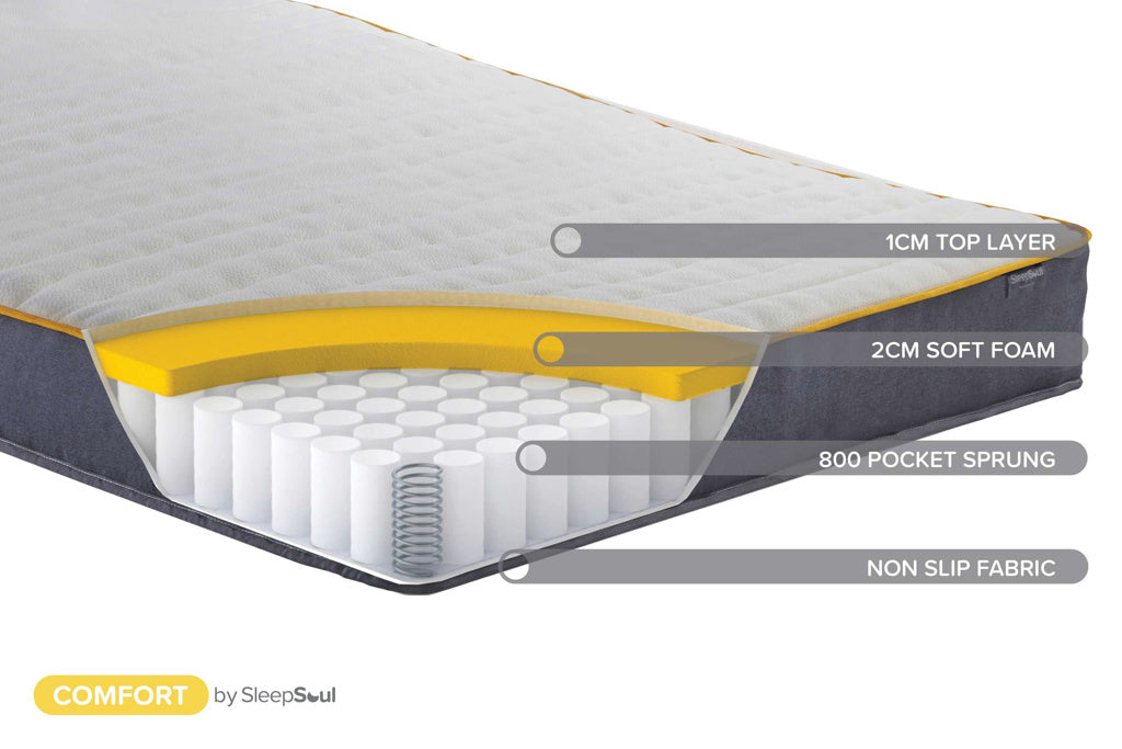 Sleepsoul Comfort 800 Mattress - Double 8