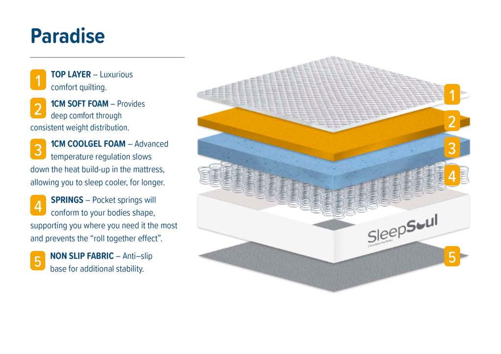 Sleepsoul Paradise 600 Cool Gel Mattress - Single 3