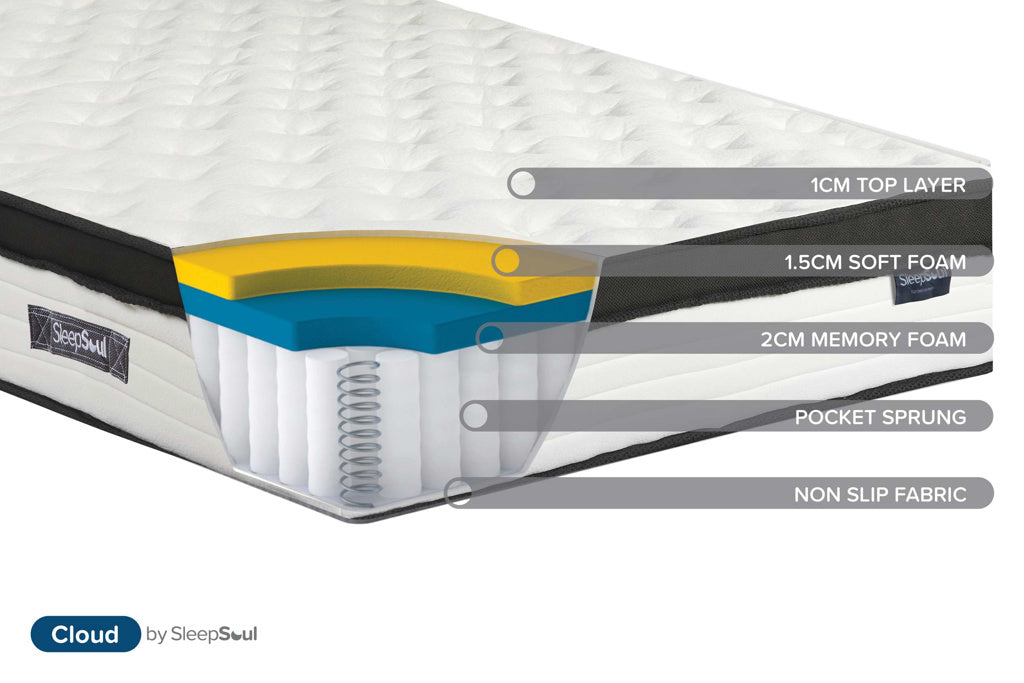 Sleepsoul Cloud 800 Mattress - Double 7